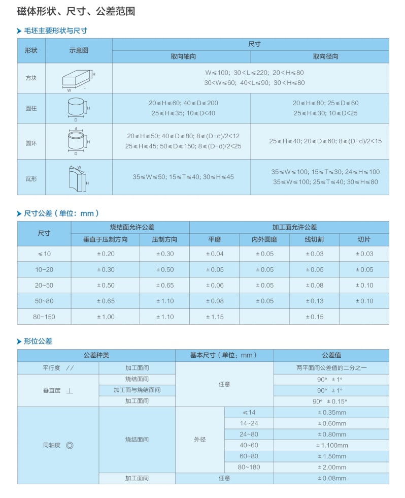 尺寸和公差