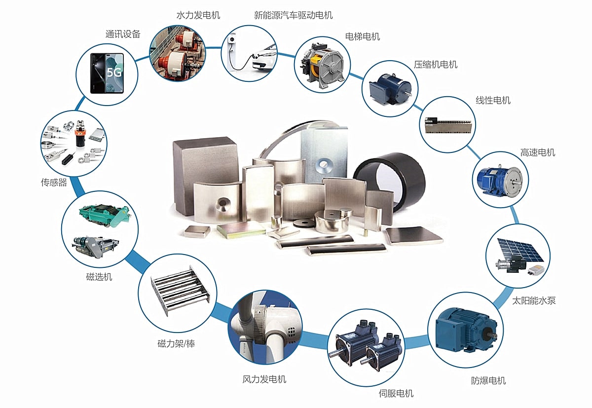 我们的磁钢市场应用图